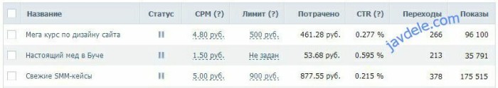 Статистика Таргетинга Вконтакте с использованием ретаргетинга