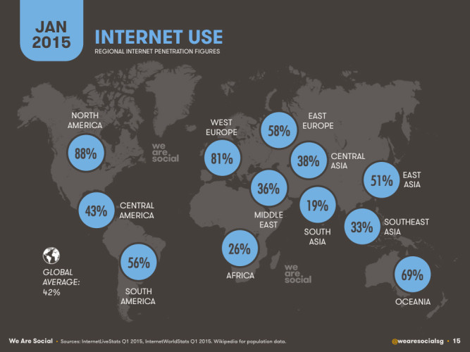 Использование Интернета по регионам в Мире