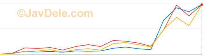 Трафик для инклюзивного центра из контекстной рекламы Google AdWords